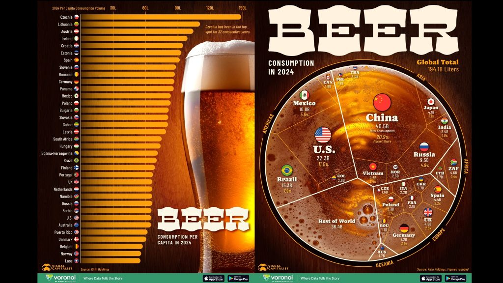 Infographic: TQ uống bia nhiều nhất thế giới, chia theo đầu người thì dân CH Séc cao nhất缩略图 Edit