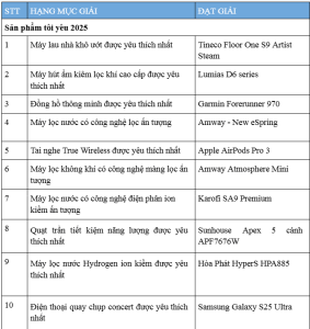 Tech Awards 2025: Công nghệ nâng tầm cuộc sống