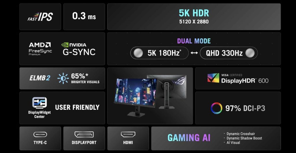 Asus ROG Strix 5K XG27JCG: màn hình 27 inch 5K 180Hz, chuyển QHD lên 330Hz cực nhanh缩略图 Thích