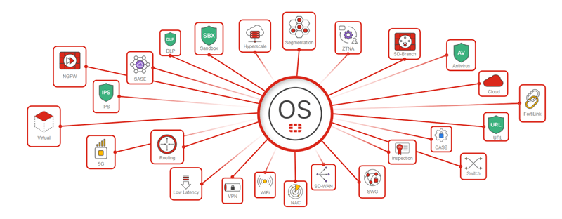Fortinet ra mắt FortiOS 8.0: Bước tiến mới trong bảo mật an ninh mạng