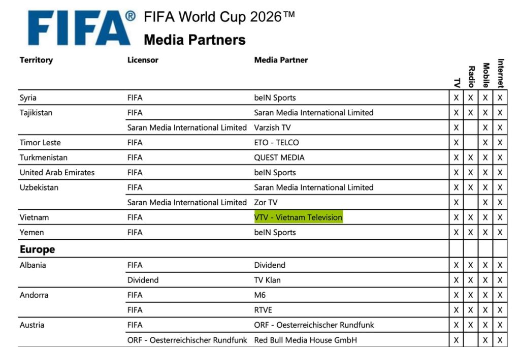 FIFA xác nhận VTV sở hữu bản quyền World Cup 2026 ở Việt Nam缩略图 Thích