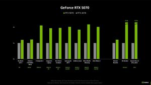 Nvidia bổ sung phiên bản 12GB VRAM cho dòng GPU laptop RTX 5070 giữa bão linh kiện